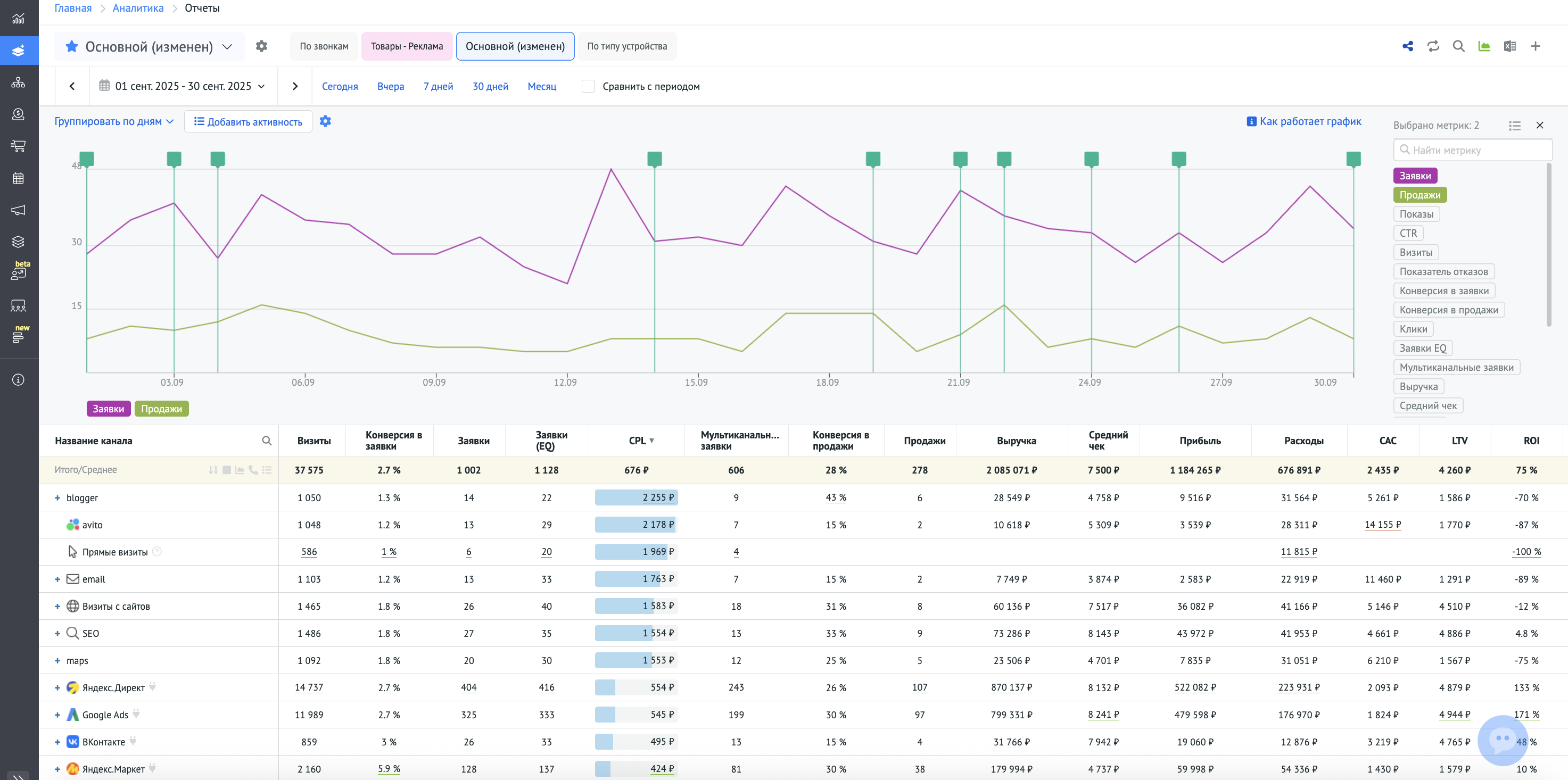 Пример отчёта по всем источникам трафика