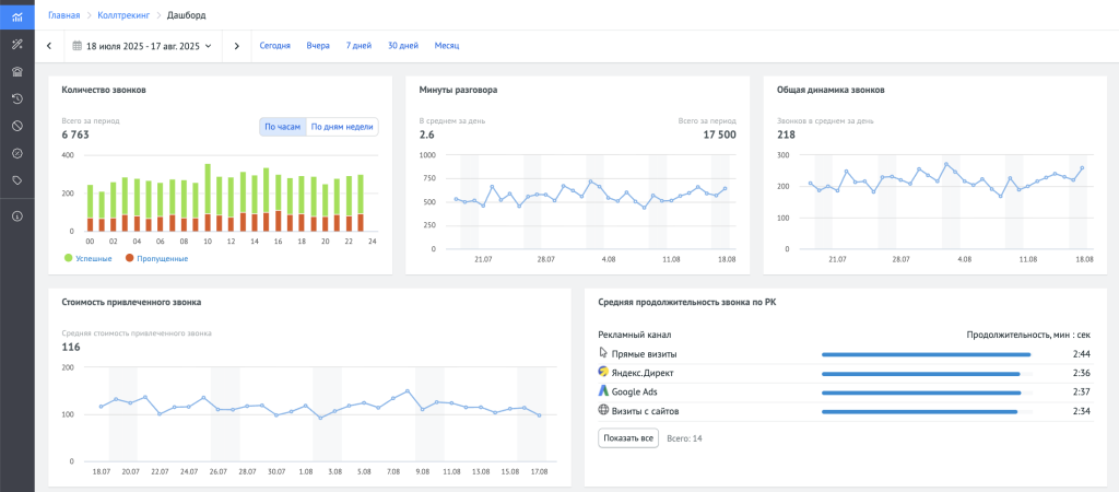 Раздел с отчётами поступающих звонков в интерфейсе Roistat