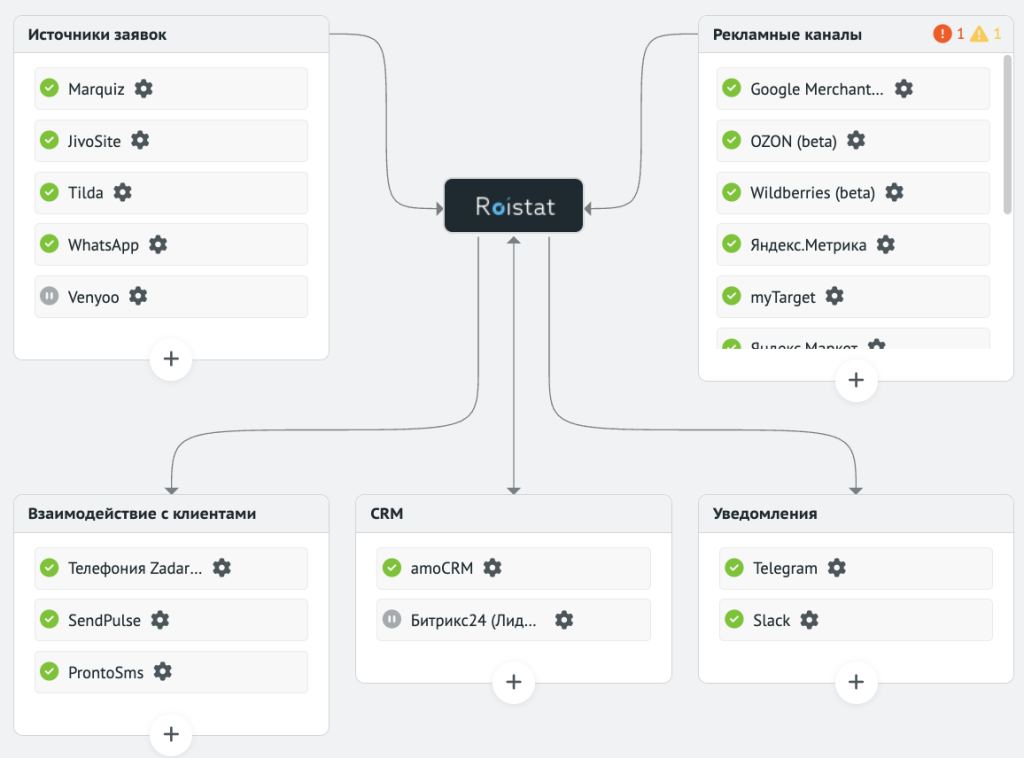 Как выглядит настройка интеграций в проекте