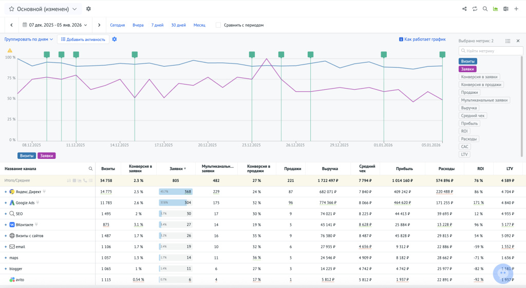 Пример отчёта