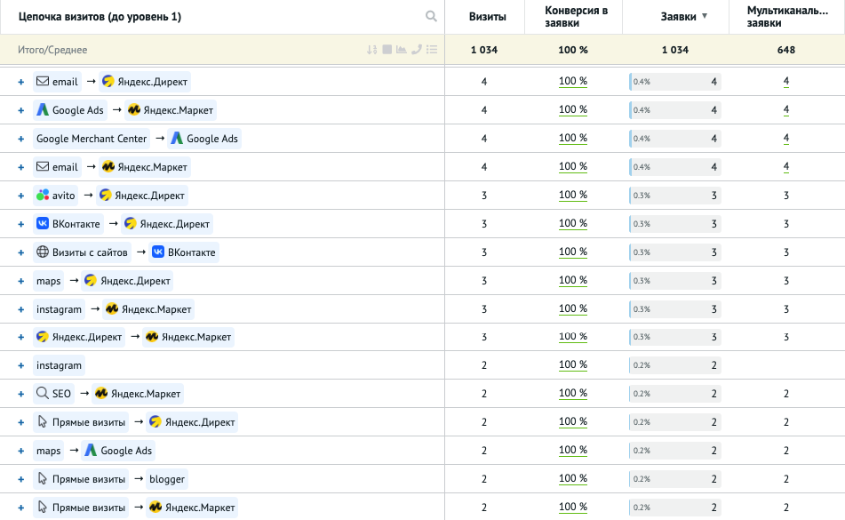 Пример отчёта