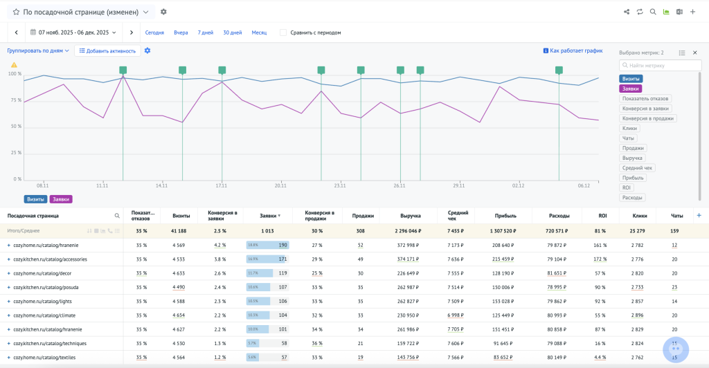 Пример отчёта