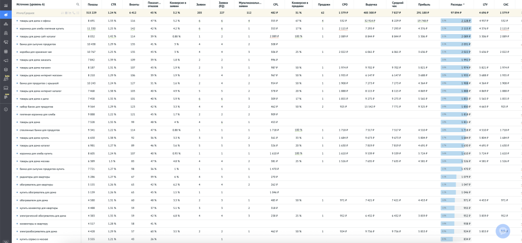 Пример отчёта по ключевым словам