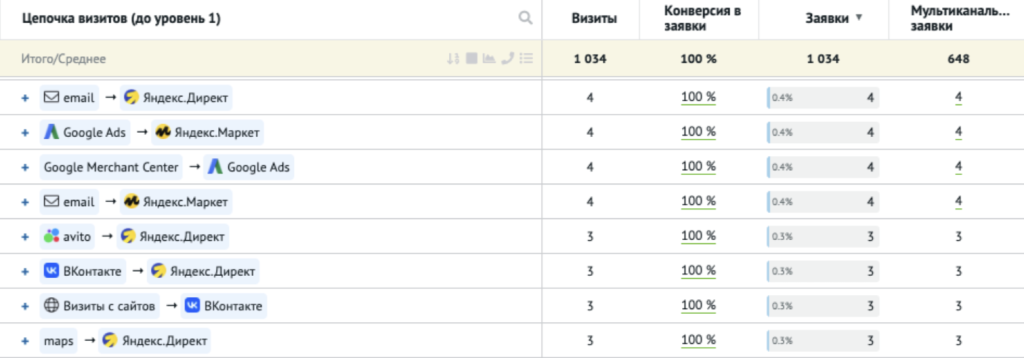 Пример отчёта