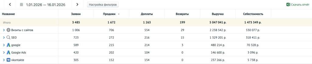 Пример отчёта по доплатам и возвратам
