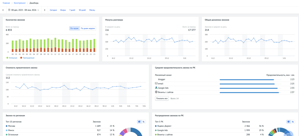 Отчёты по звонкам в инструменте