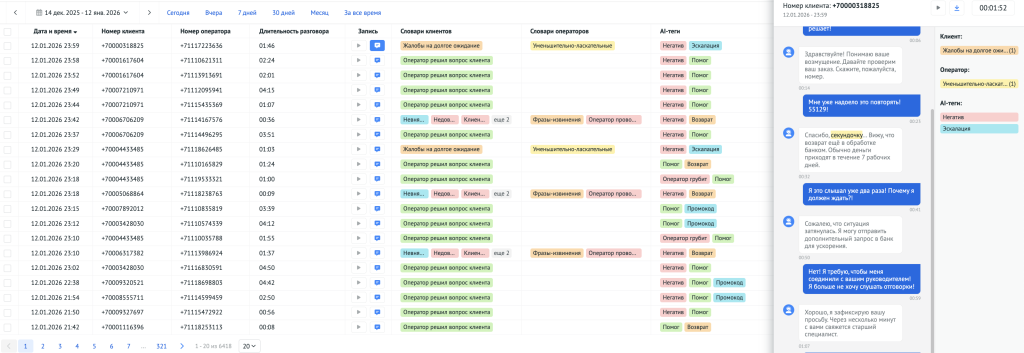 Транскрибация диалога с триггерными фразами, зафиксированными с помощью ИИ-инструмента Roistat