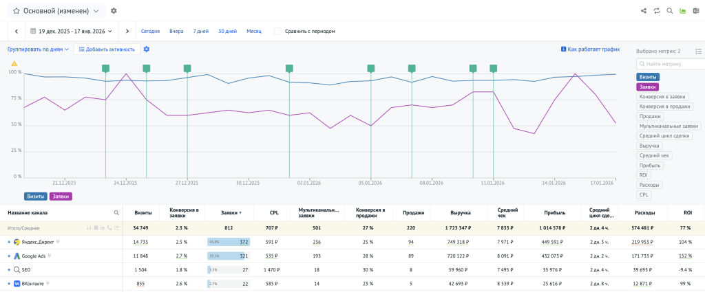 Пример отчёта по источникам