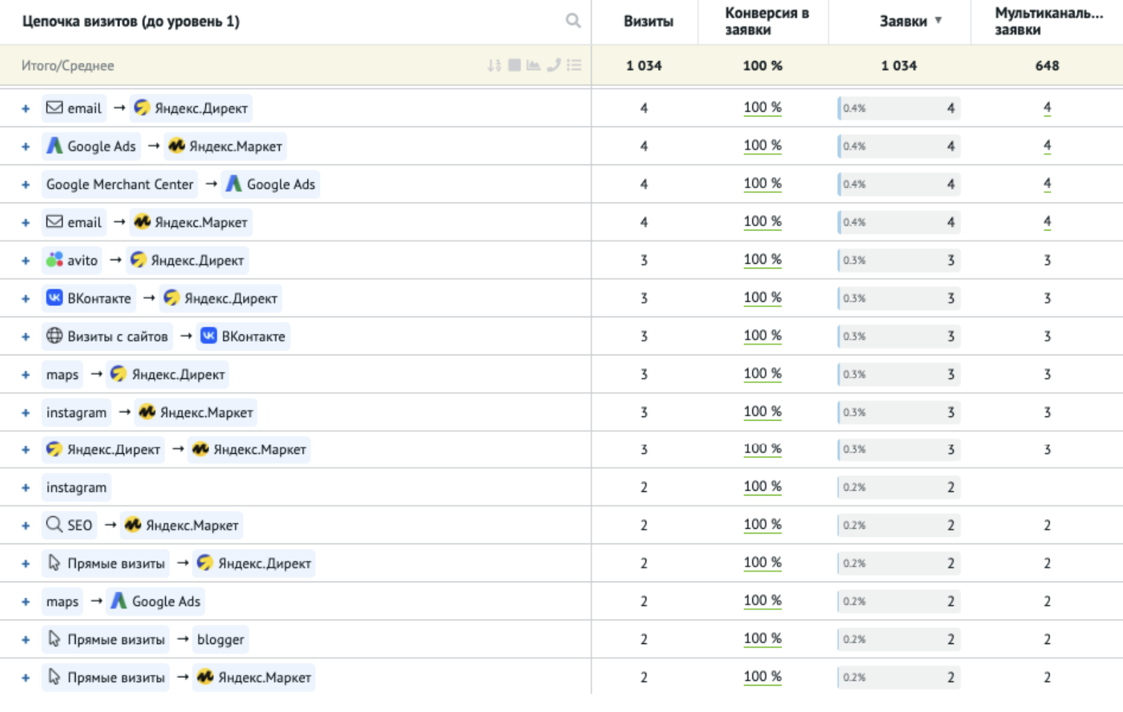 Пример отчёта
