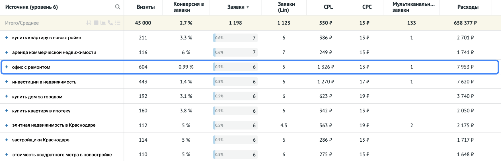 Пример отчёта