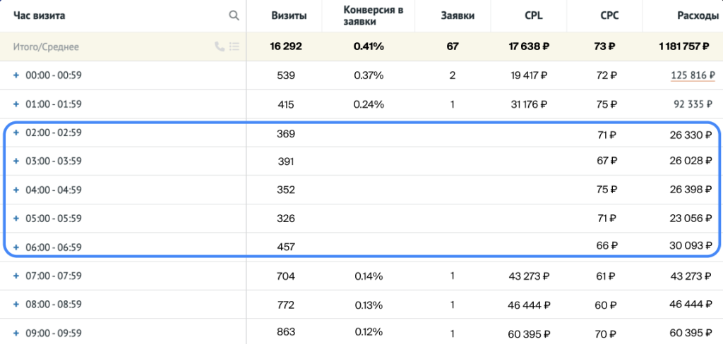 Пример отчёта