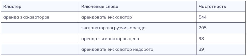 Пример кластеризации