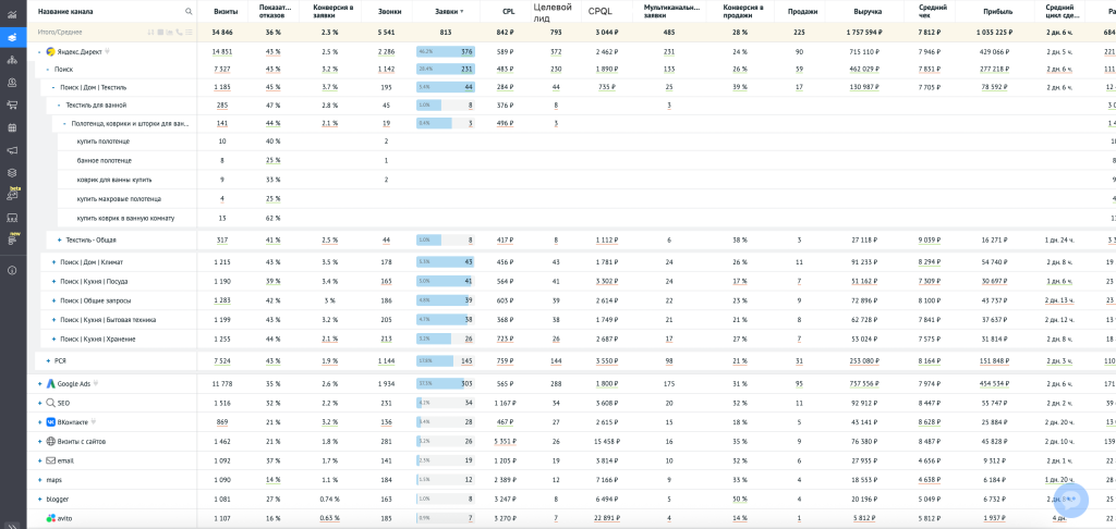 Пример отчёта с иерархией вложенности