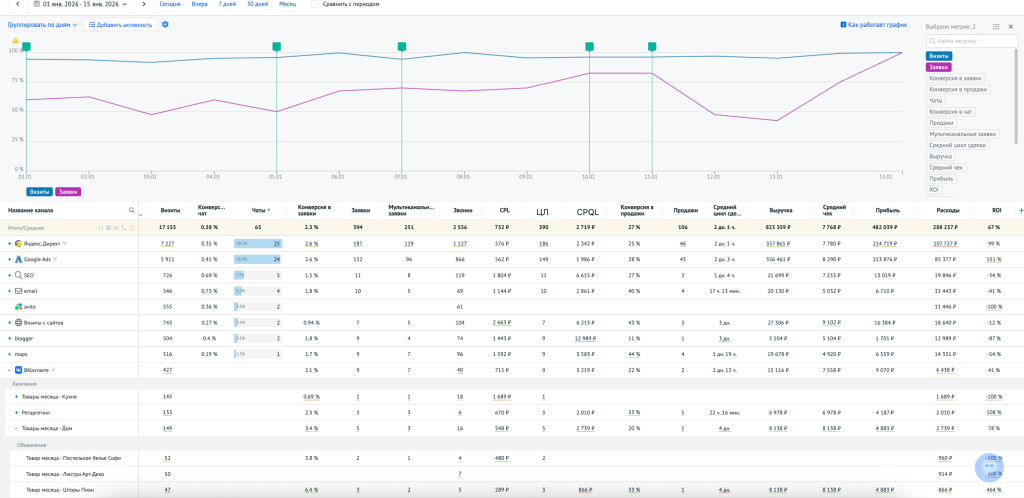 Интерфейс отчёта