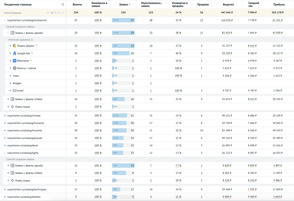 Интерфейс построенного отчёта