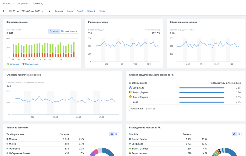 Пример дашбордов в инструменте