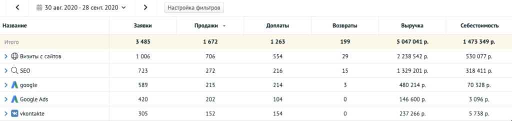 Пример сводки