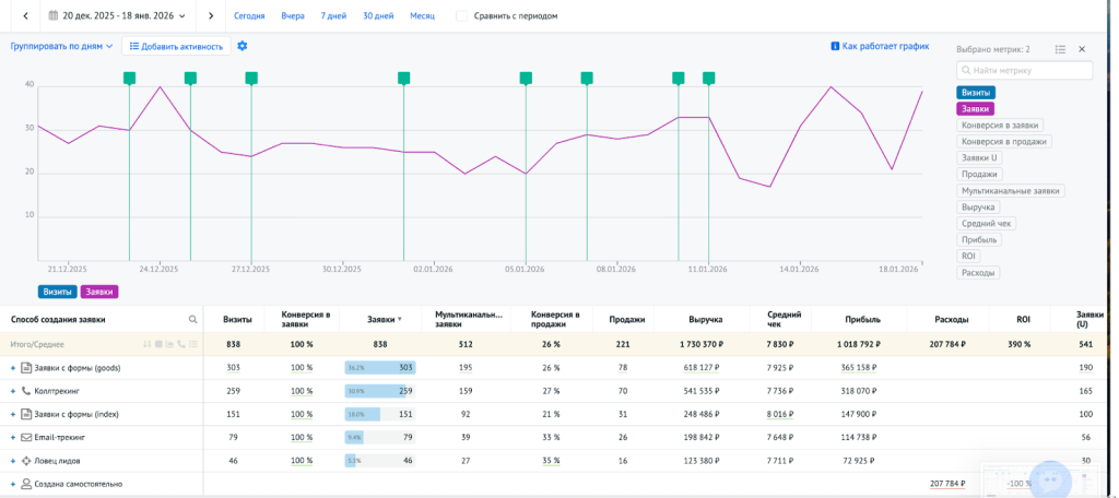 Пример отчёта с группировкой