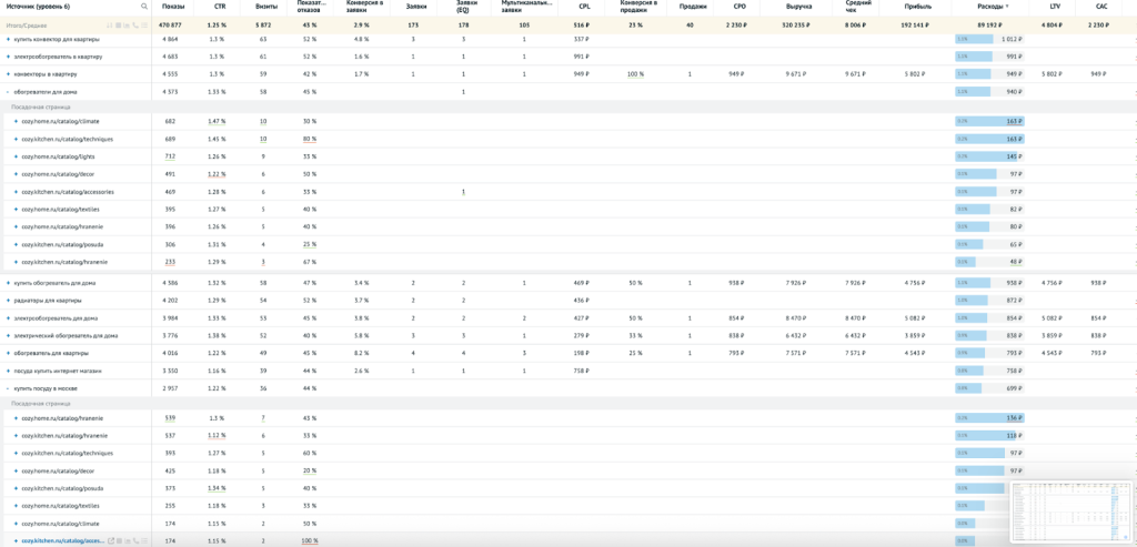 Пример отчёта по источникам
