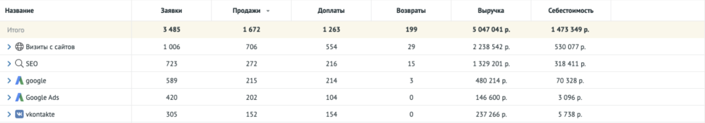 Как это выглядит на практике