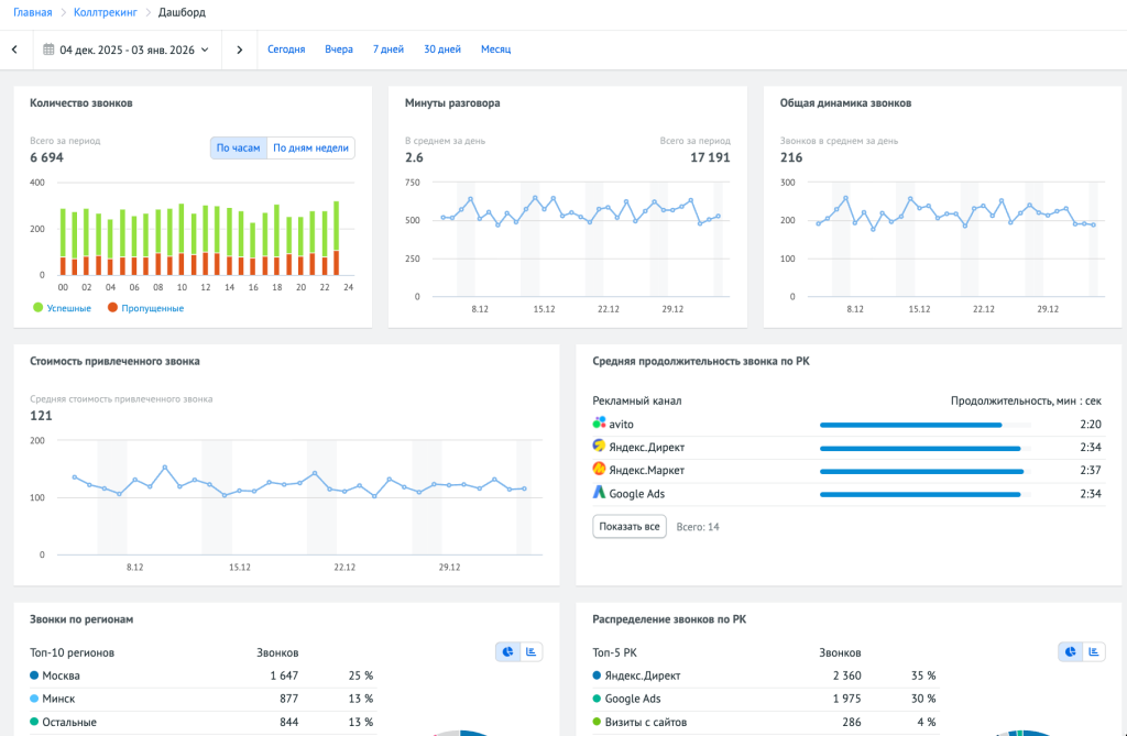 Как выглядят дашборды инструмента