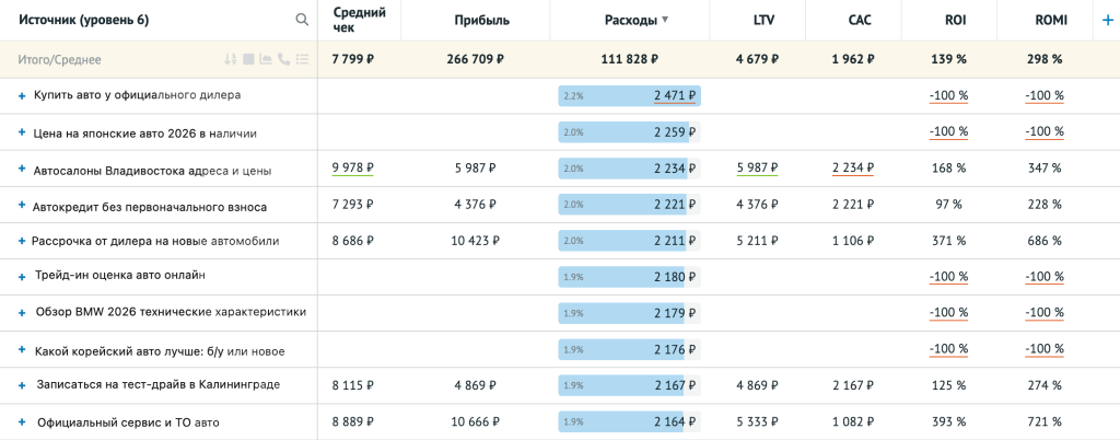 Возьмём пример такого отчёта