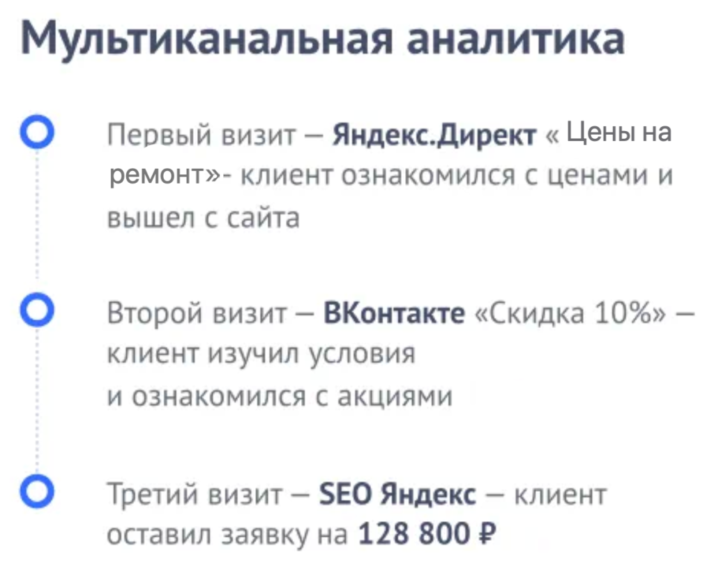 Пример пути пользователя