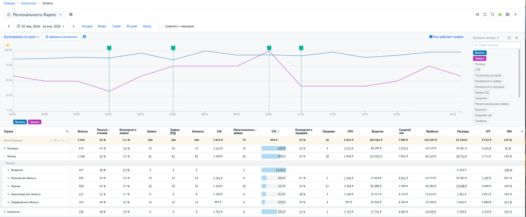 Пример отчёта по региональности