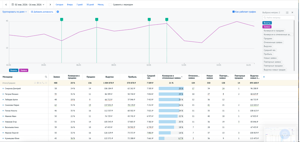 Пример отчёта