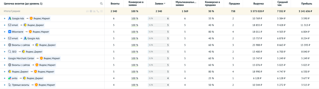 Как выглядит интерфейс отчёта