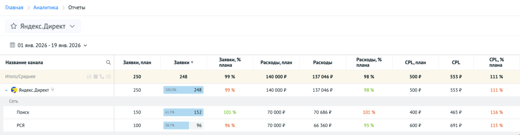 Списки и отчёты в инструменте