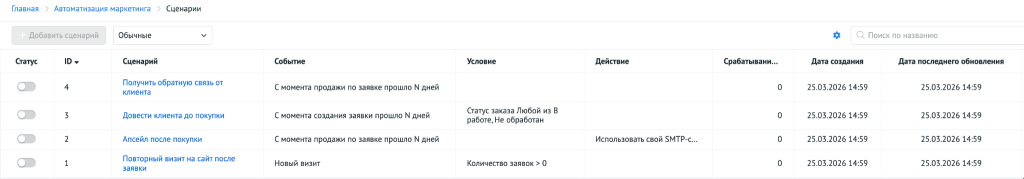 Перечень сценариев для автоматических действий