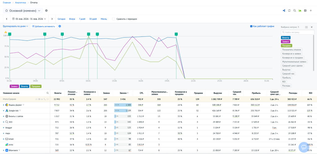 Один из отчётов в инструменте
