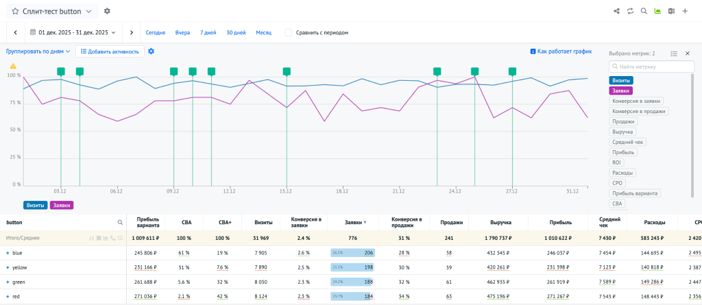 Отчёт по проведенным тестам на странице сайта