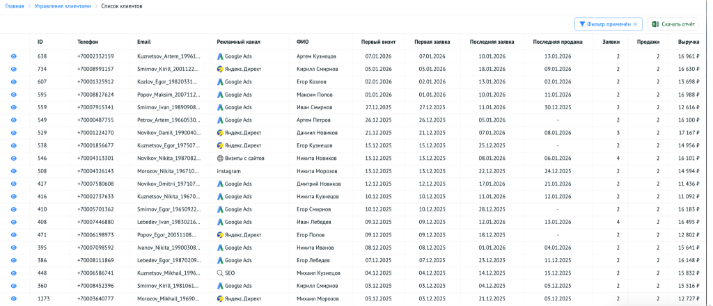 Сформированный сегмент по выручке