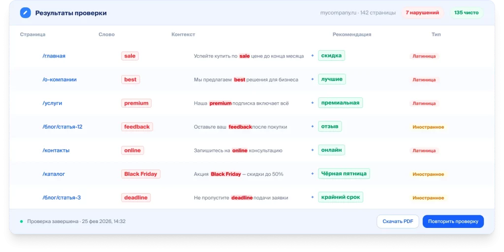 Сканер предоставляет результаты анализа за несколько минут.