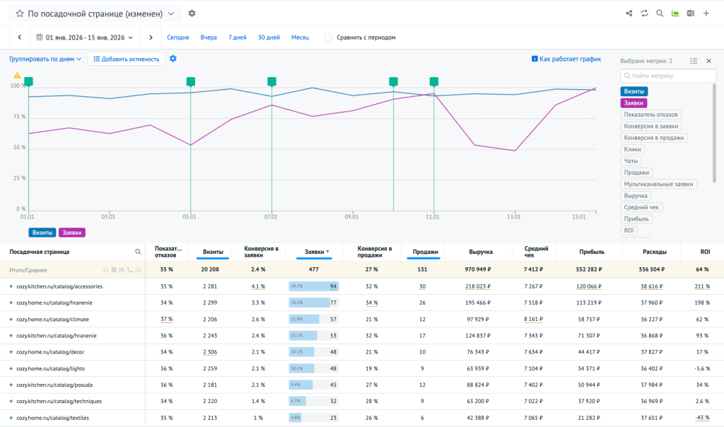 Пример отчёта по посадочным страницам