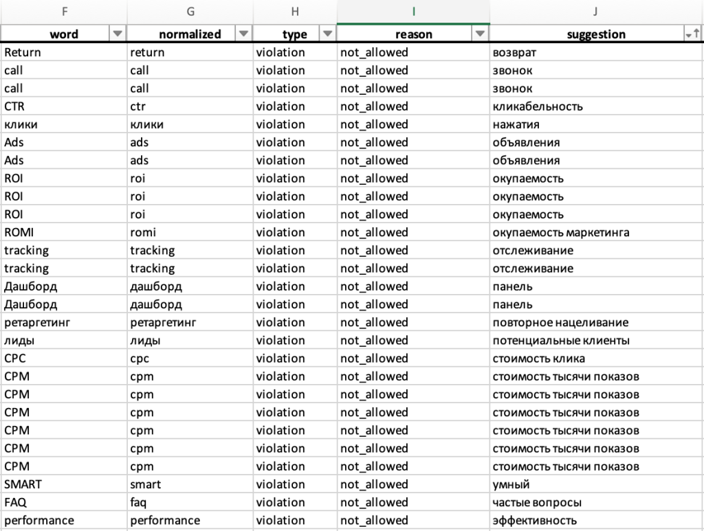 Пример выгрузки в Excel из инструмента
