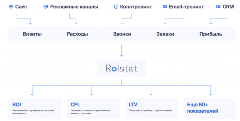 Пример сбора информации из разных источников
