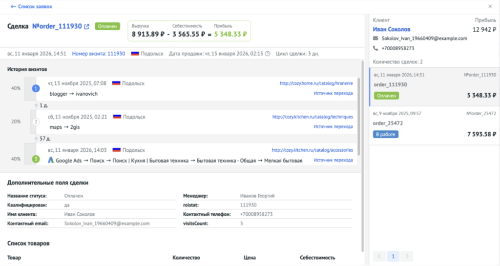 Дашборд сквозной маркетинговой аналитики