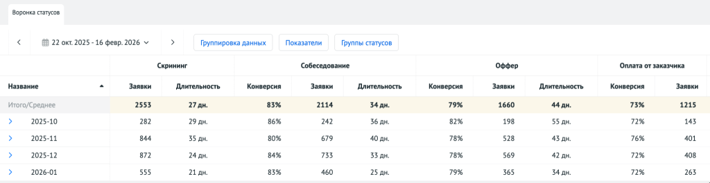 Интерфейс отчёта