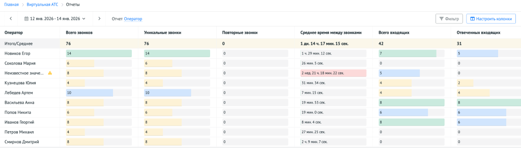 Отчёты инструмента