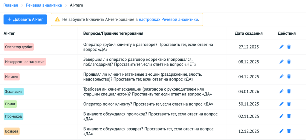 Пример ИИ-тегов