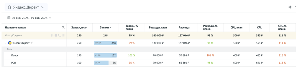 План-факт отчёт в инструменте