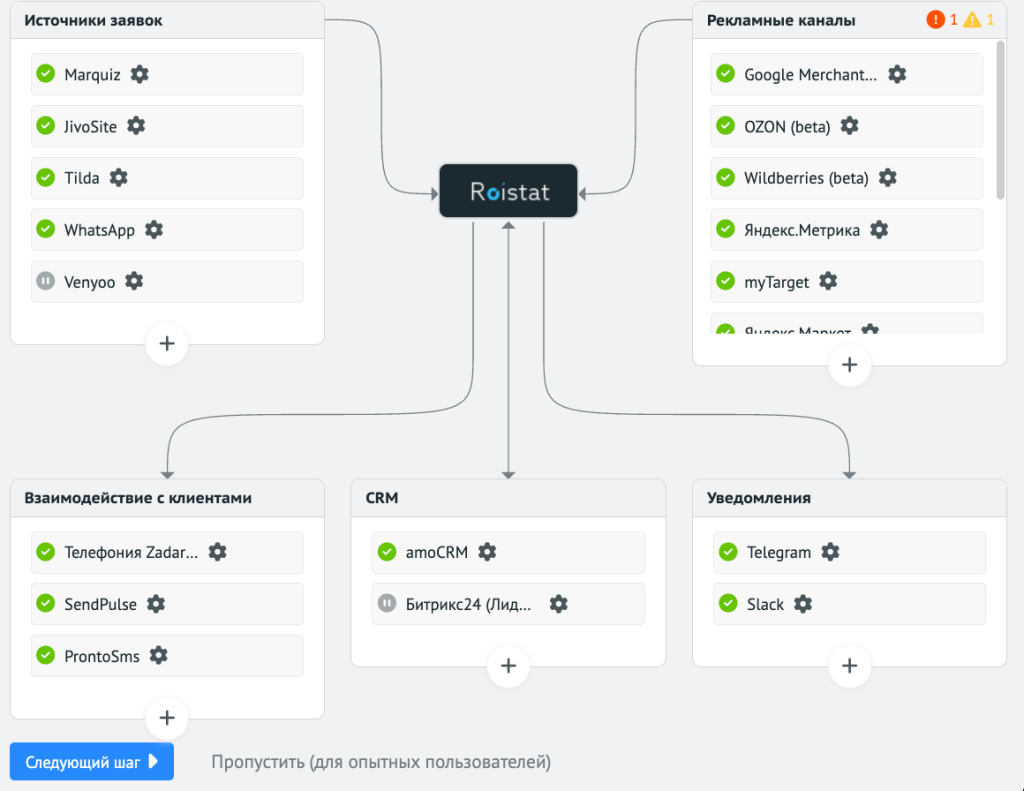 Каталог интеграций в настройках проекта