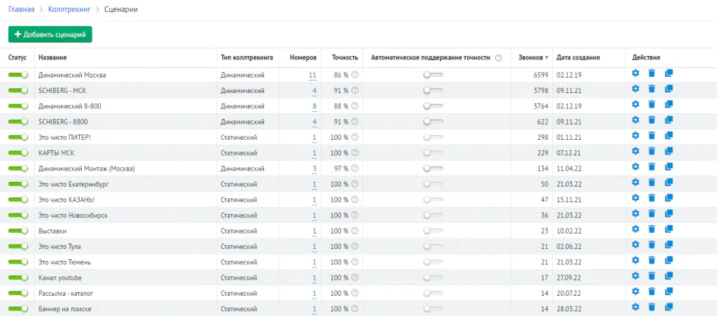 Динамический коллтрекинг для отслеживания звонков на сайтах