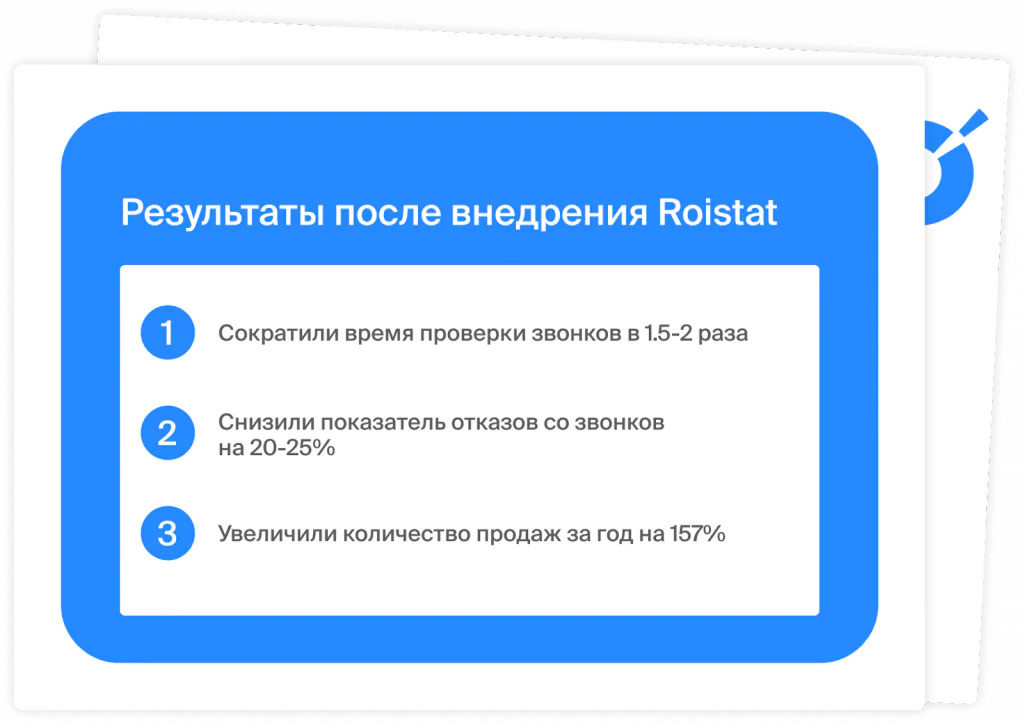 Результаты после внедрения Roistat: сокращение времени проверки звонков, снижение отказов, рост продаж на 157%